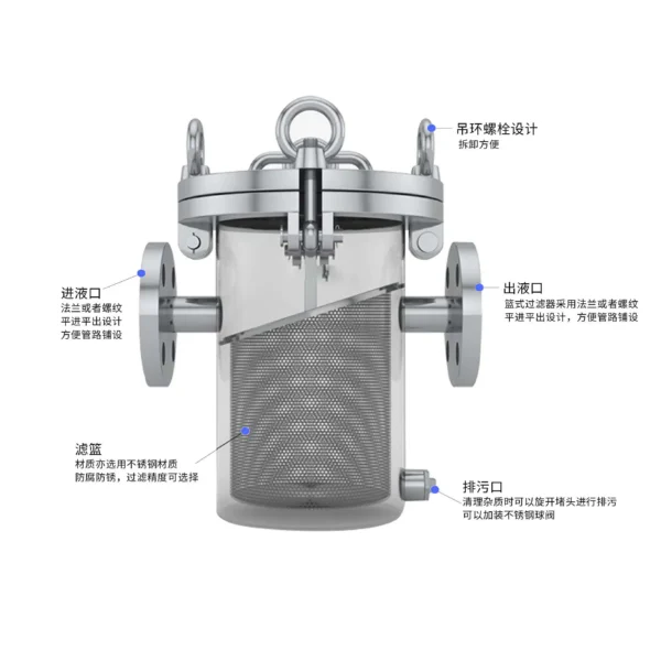 Stainless Steel SUS304 316L Basket Stainer