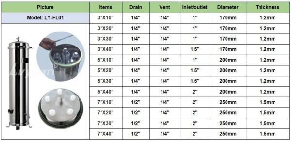 Stainless Steel Cartridge Filter Housing